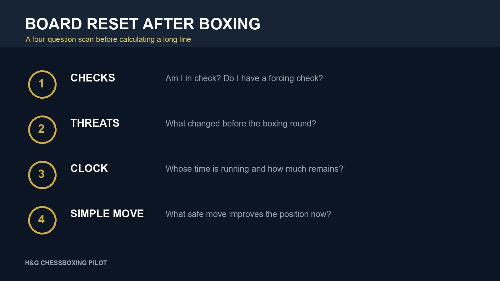 Four-question board reset scan covering checks, threats, clock and a simple improving move