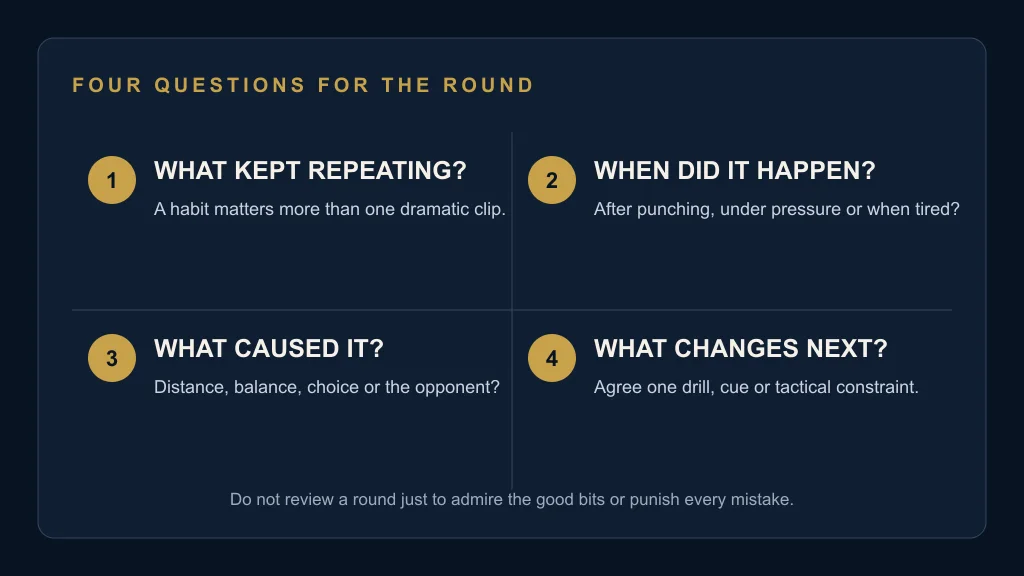 Four review questions covering repeated patterns, timing, causes and the next training change