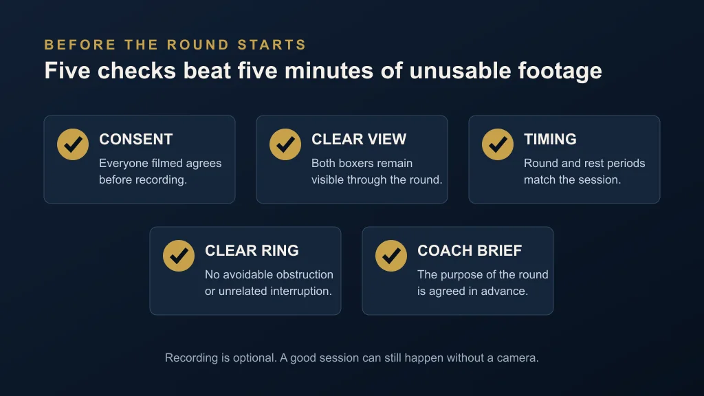 Five pre-round checks for consent, a clear view, timing, a clear ring and an agreed coach brief
