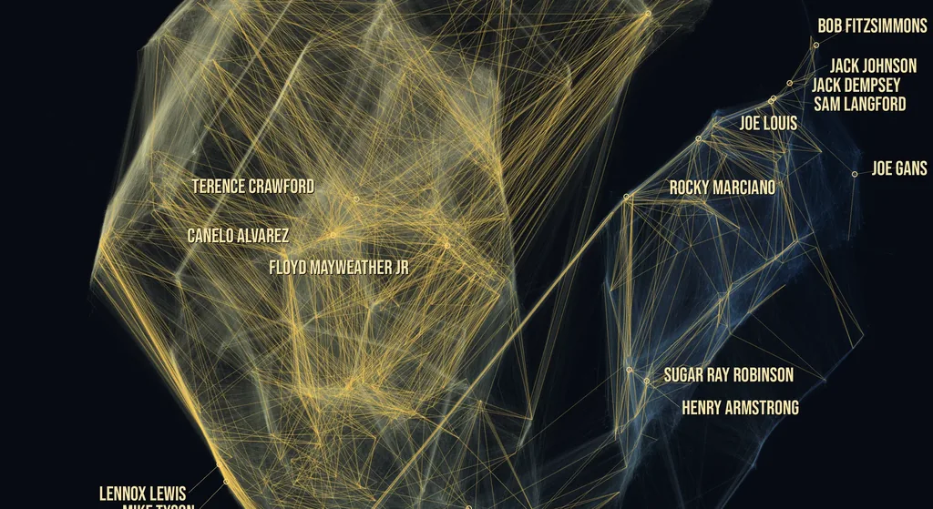 A web of hundreds of thousands of recorded fights linking boxers across fourteen decades