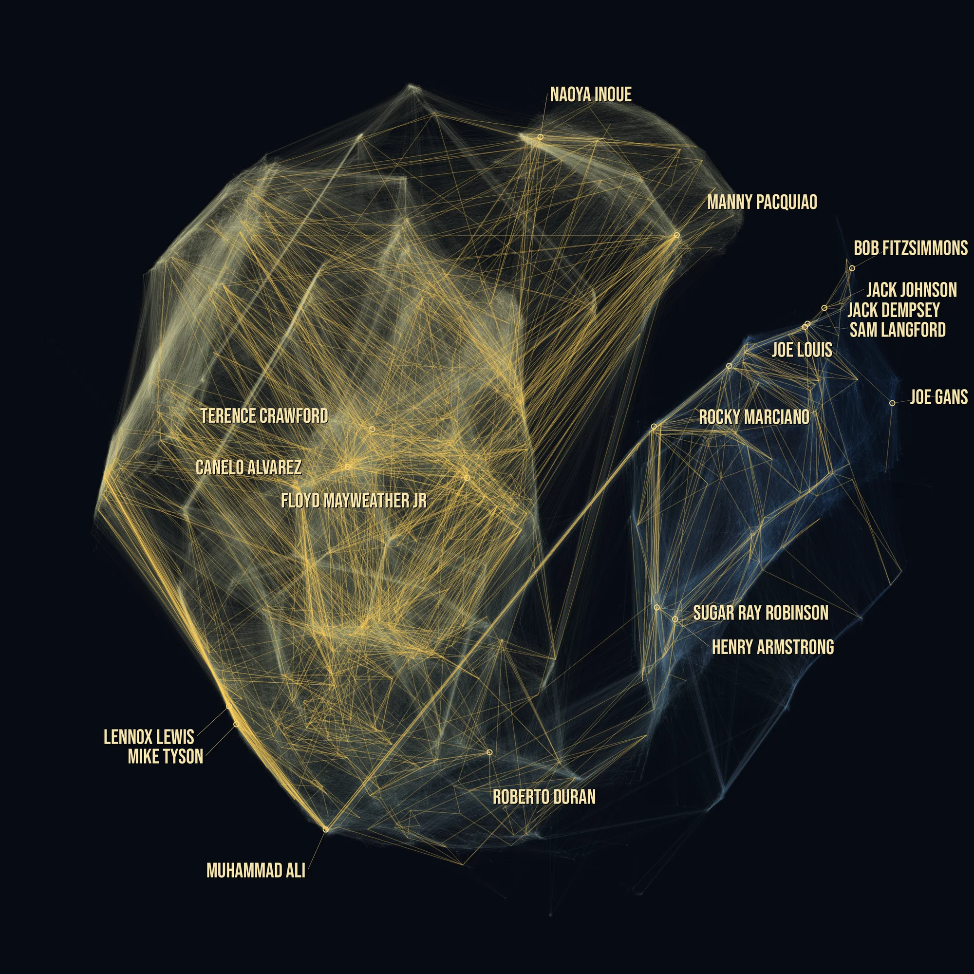 A dark poster showing the entire fight graph as one glowing organism: 785,329 threads between 213,243 boxers from 1880 to 2026, early eras in steel blue, the modern game in warm cream, and the 2,738 pairings between ranked fighters running through it in gold.